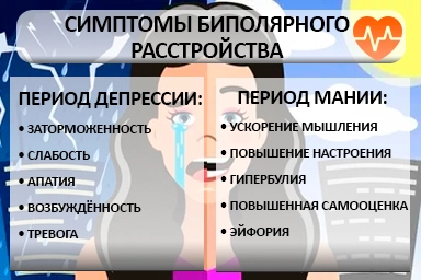 Лечение биполярного расстройства в городе Сегежа