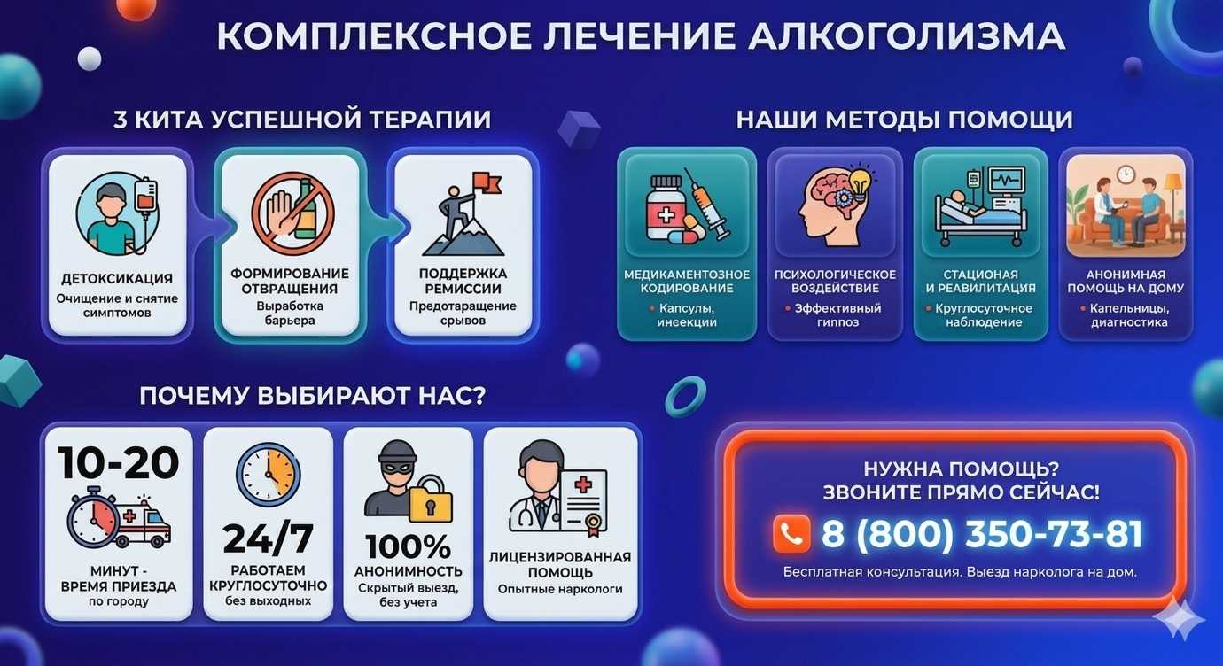 Инфографика о методах лечения алкоголизма в городе Сегежа: детоксикация, кодирование и анонимная помощь на дому от клиники Похмельная служба.